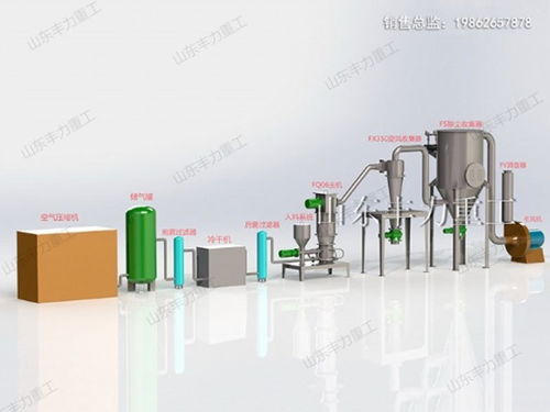 粉末科技 解析四大行业中超细粉体设备的关键应用